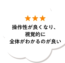 操作性が良くなり、視覚的に全体がわかるのが良い